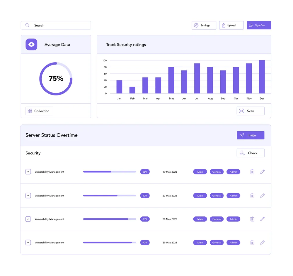 AI security dashboard